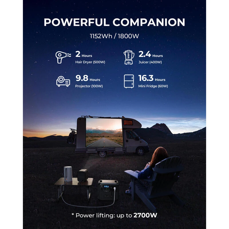 BLUETTI Générateur Électrique Portable AC180 1152Wh Batterie LiFePO4 Pour Voyage - Image 6