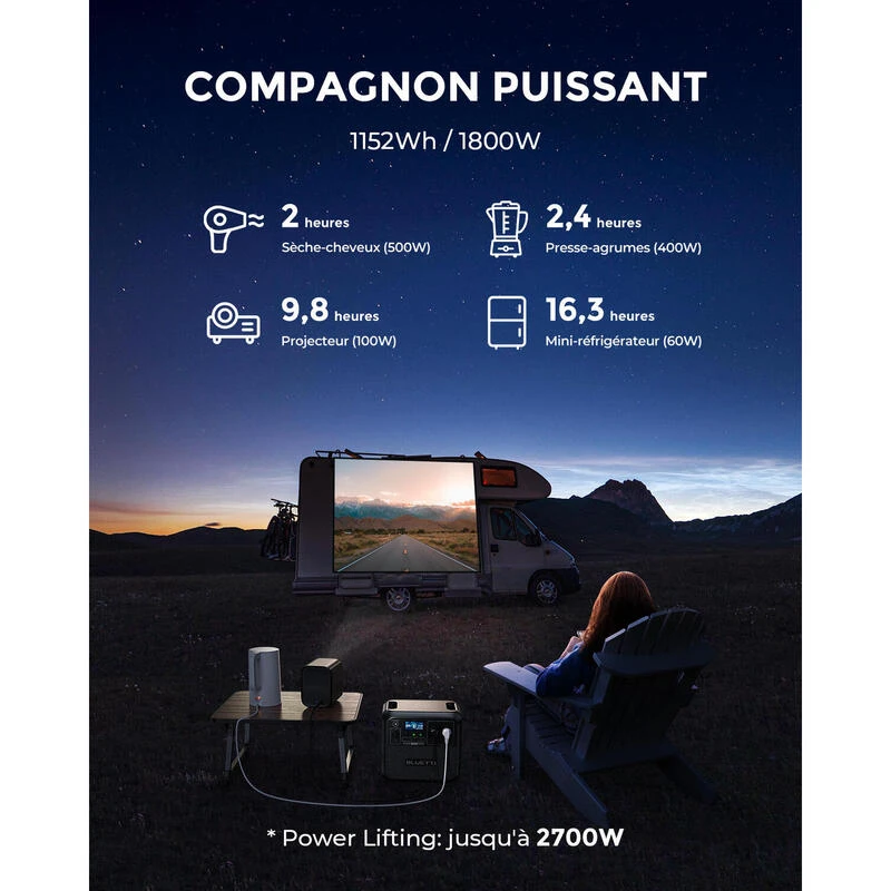 BLUETTI Générateur Électrique Solaire AC180 Avec Panneau Solaire PV200 - Image 2