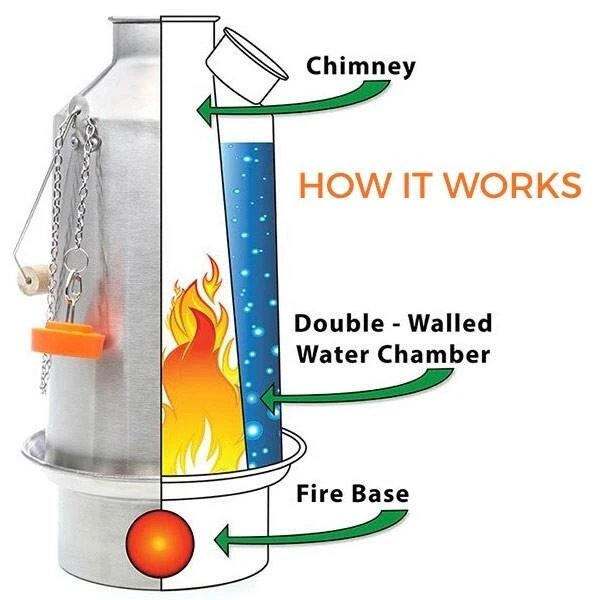 Kelly Kettle Moyen 'Scout' 1.2L - Acier Inoxydable - Image 3