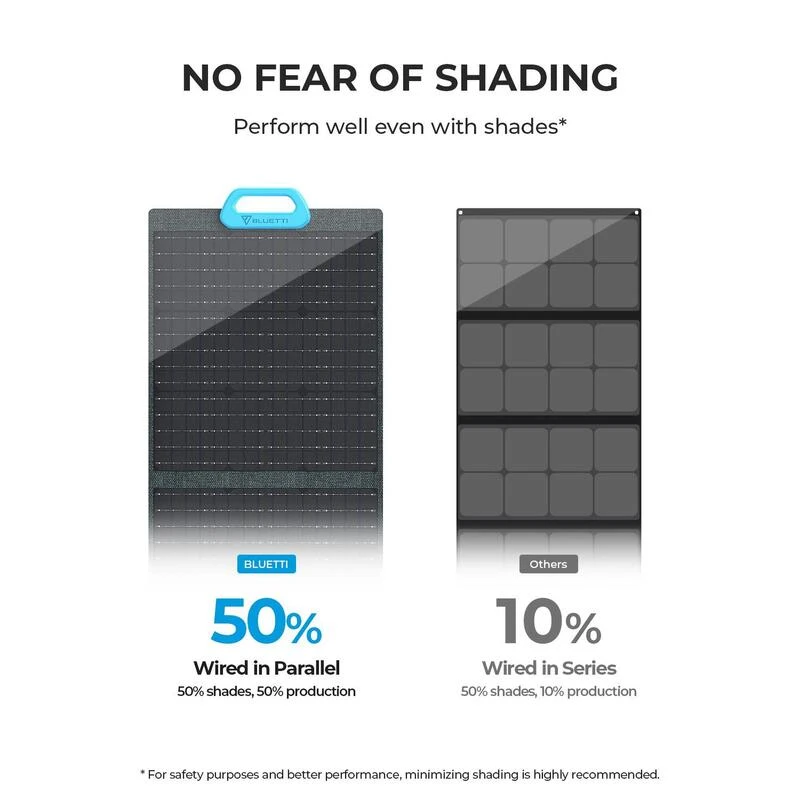 Panneau Solaire BLUETTI PV200 | 200 W - Image 6