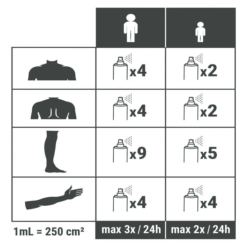Spray Répulsif Anti Moustique Et Tique Huile Essentielle D'eucalyptus 60ml - Image 4